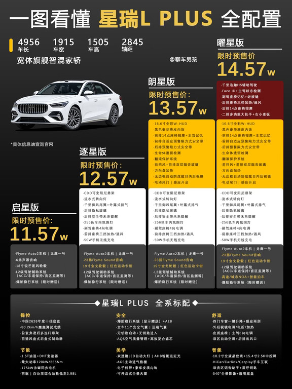 一图看懂「星瑞L PLUS」全配置🚗