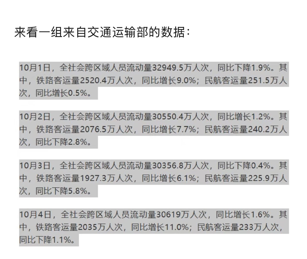 为什么都不坐飞机了？[疑问] ​