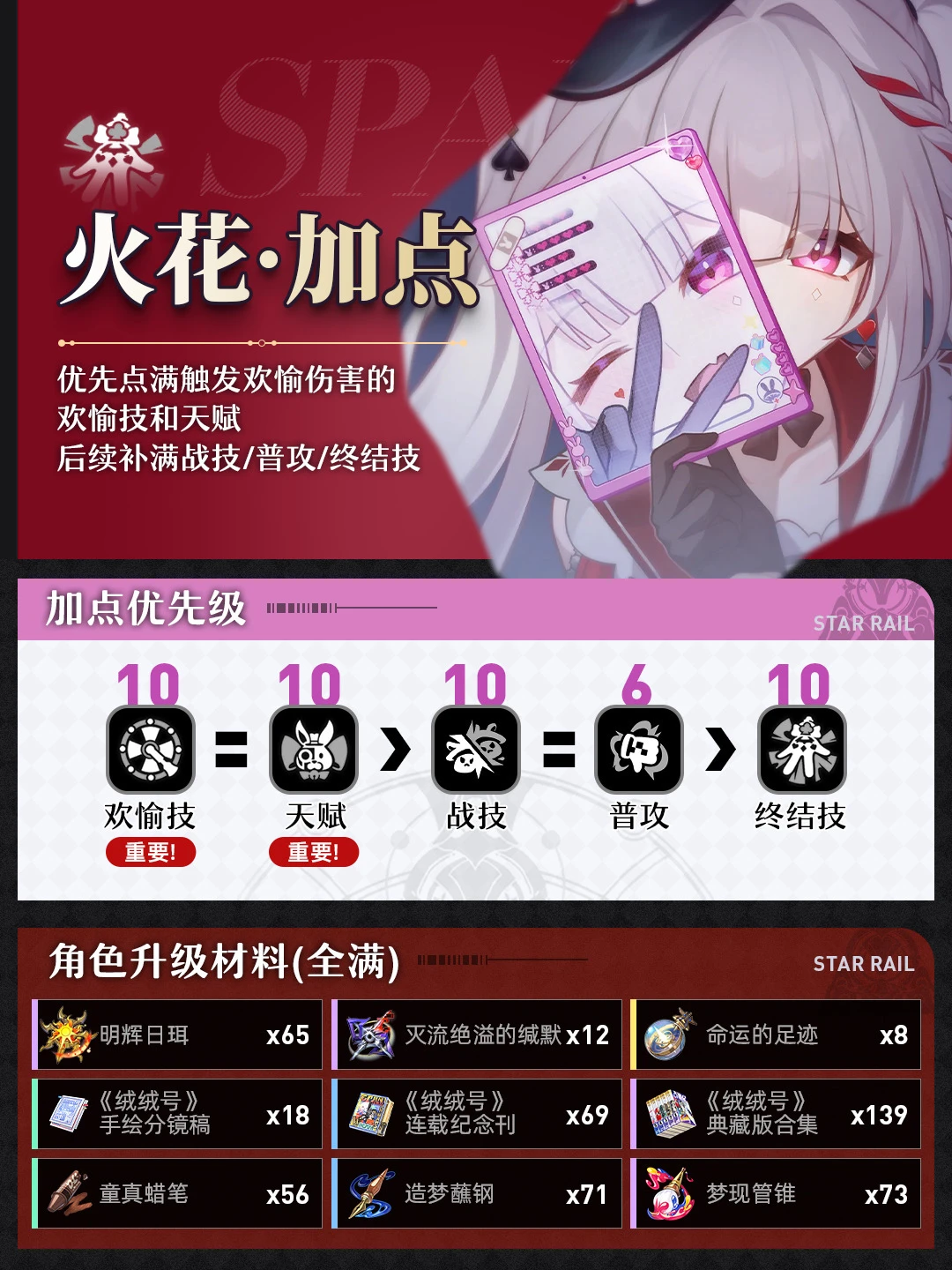 星铁前瞻丨『火花』技能加点＆材料统计