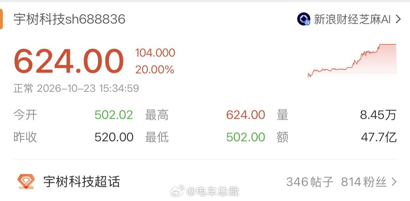 #宇树机器人侧空翻表演时甩断腿#
现场侧空翻导致机械腿脱落，从品控角度看确实是严重的“翻车”。但在这个PPT和CG特效泛滥的时代，敢于真机无保护上台挑战高动态极限，证明了其底层控制算法够硬核。
断腿暴露了工程化阶段的短板，但不影响人家20cm的涨停啊[允悲] ​
