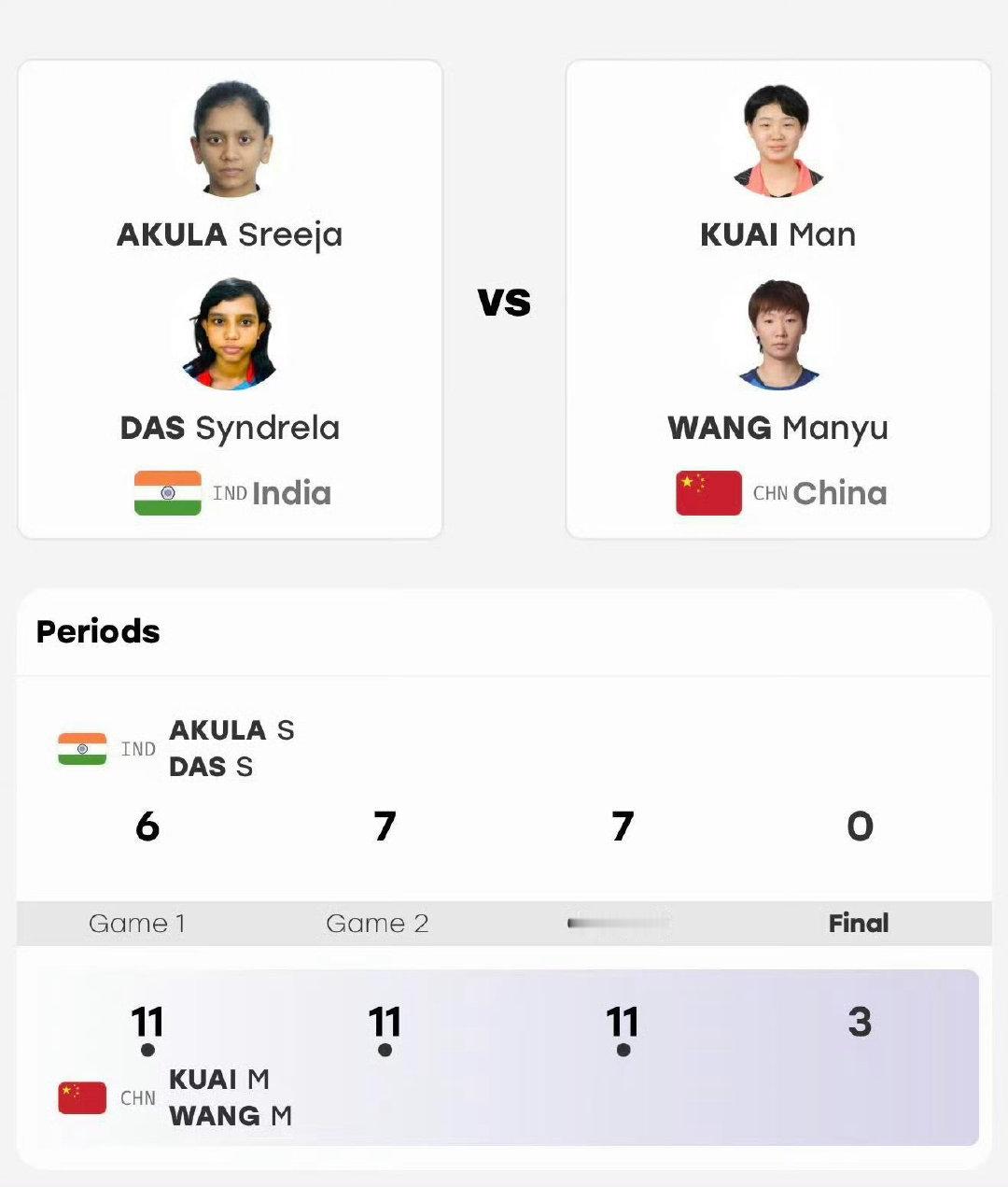 #王曼昱蒯曼3比0阿库拉达斯#
王曼昱棒👍🏻继续加油！ ​
