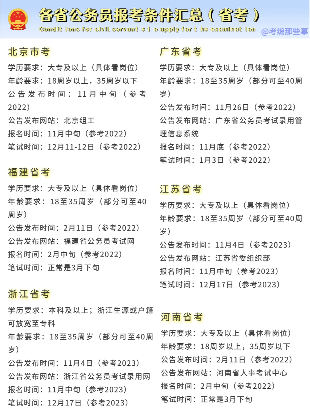 2023考公必看，各省公务员报考条件、时间！