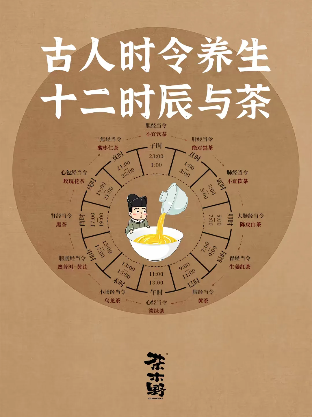 知识分享|跟着十二时辰来喝茶