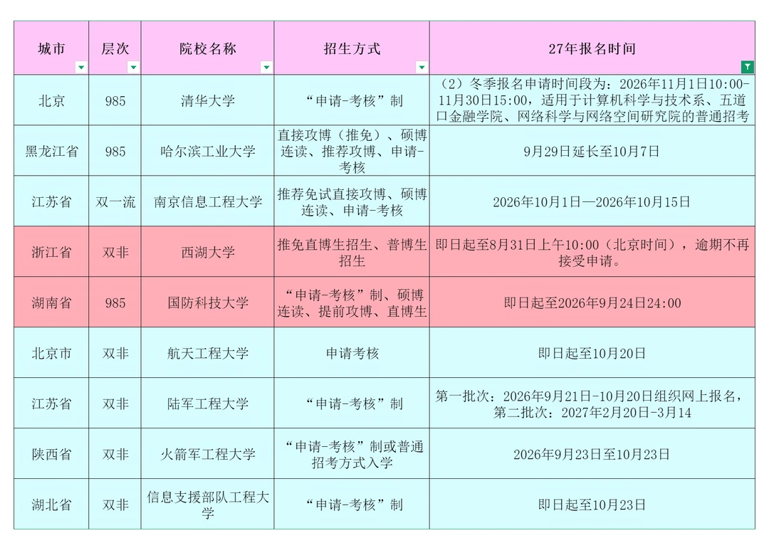 27申博已出博士简章汇总