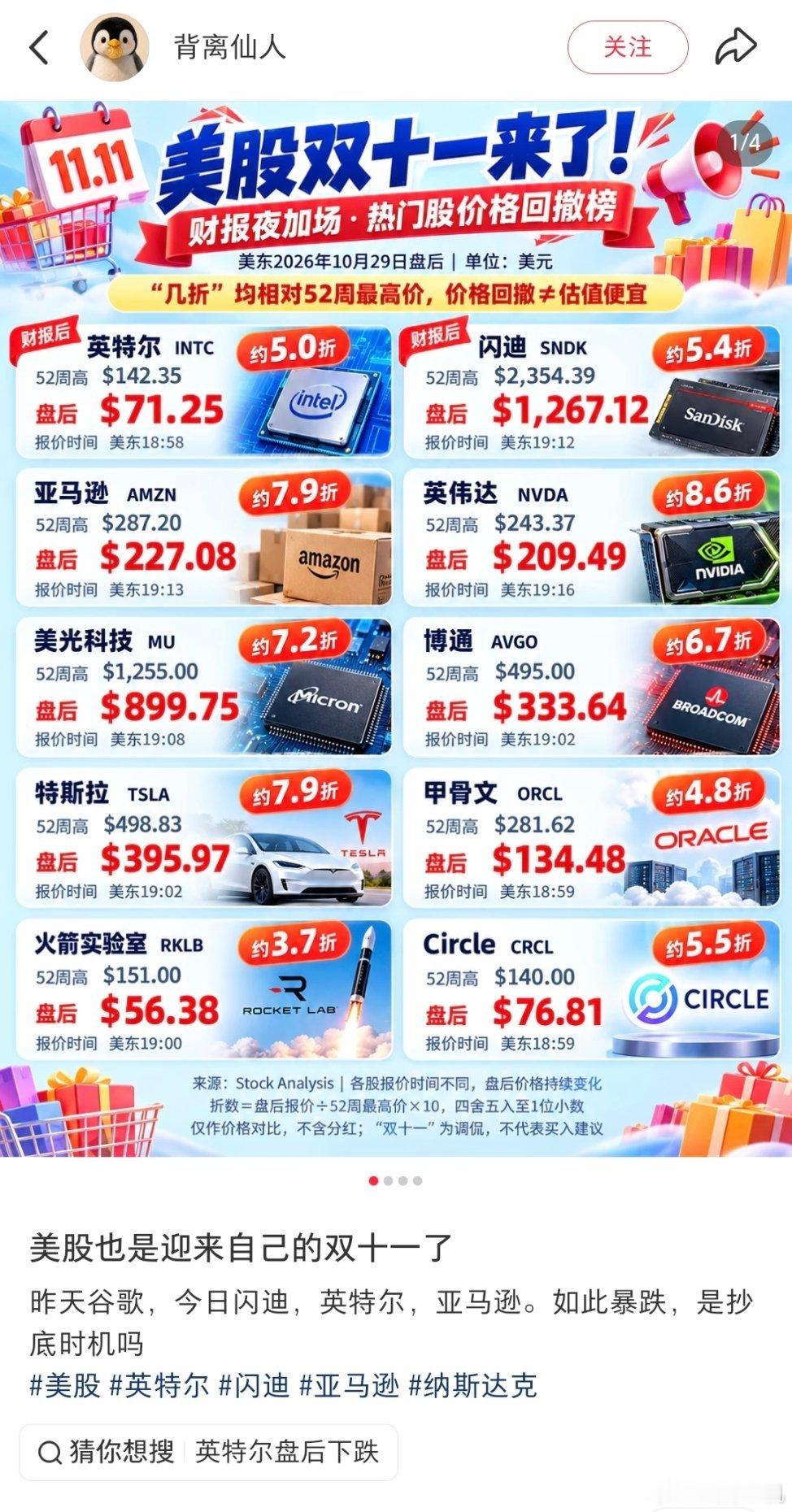 美国科技股这几天也过“双十一”了[doge]。

不开玩笑的说，英特尔应该是没想到ai导致的硬件涨价会对自家的消费者业务影响这么大，一直稳定的服务器市场份额也在降低。并且那么多美国公司承诺以后芯片将交给intel生产，结果到现在消息都没有，这下跌也就不奇怪了。#英特尔第三季度净利润同比下降18%# ​