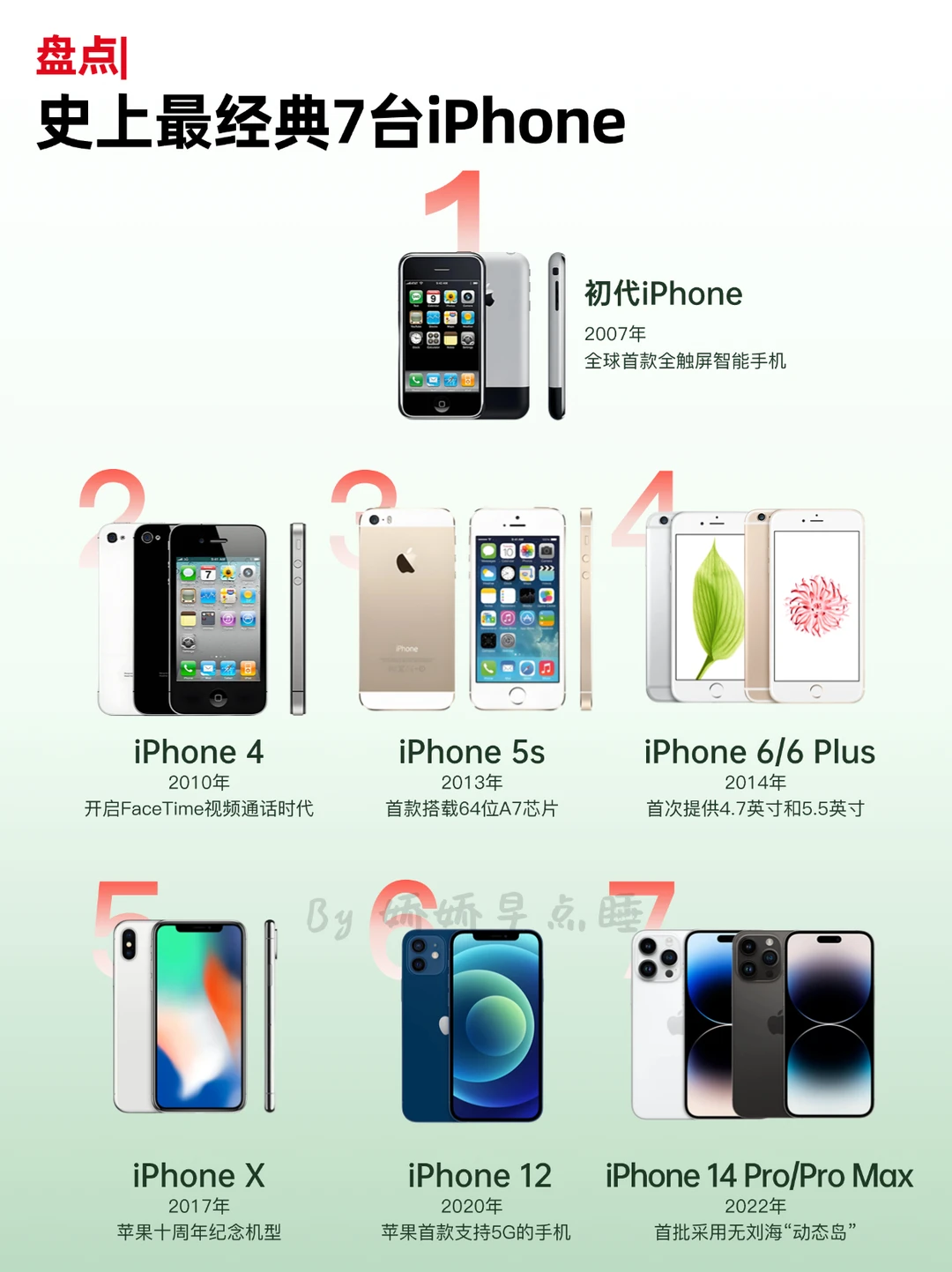 史上最经典7台iPhone，你都拥有过哪几款？