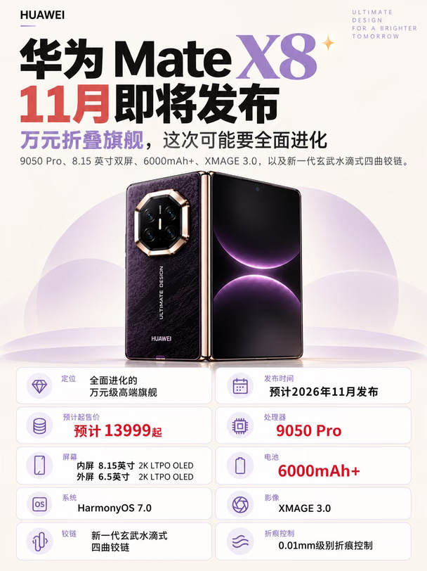 华为Mate X8对比X7，升级在哪？