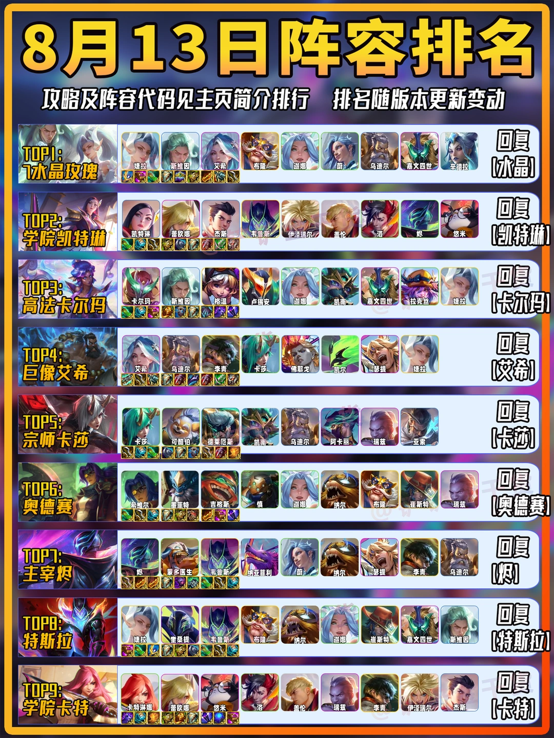 金铲铲8月13日阵容推荐！赌狗时代！