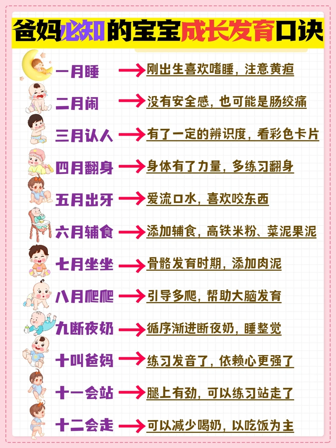 🔥0-12月宝宝成长发育表！喂养|疫苗|早教