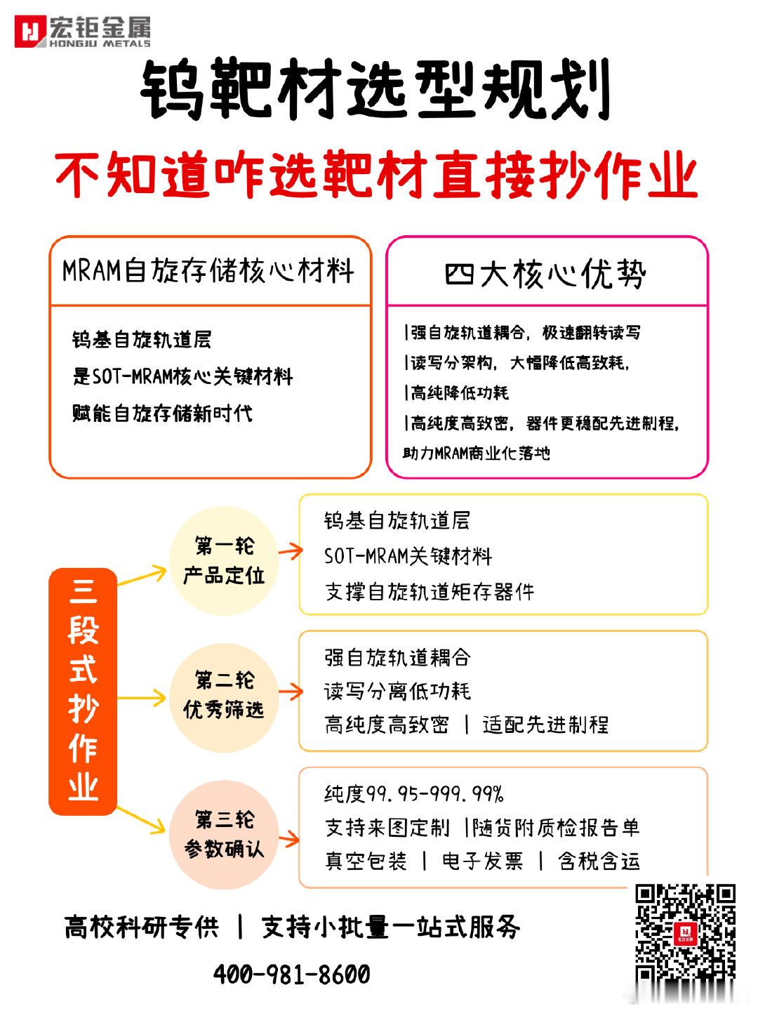 🔹高纯钨靶材｜赋能 MRAM 自旋存储新时代

📌宏钜金属钨靶材相关参数及服务
✅ 纯度：99.95%-99.999%
✅ 实时报价
✅ 支持来图定制
✅ 随货附带质检报告
✅ 真空包装，电子发票含税含运

#高纯钨靶材 #磁控溅射靶材 #半导体材料 #MRAM 自旋存储 #钨靶材 #国产半导体 #非易失性存储# ​