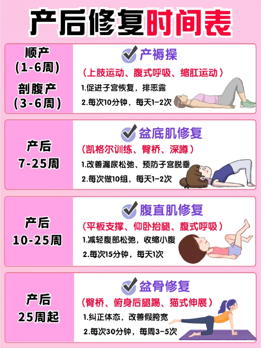 产后修复别乱做！盆底肌腹直肌盆骨修复攻略