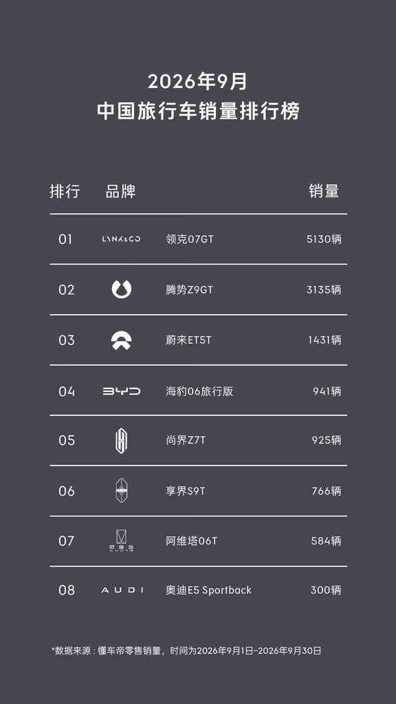 旅行车为什么叫好不叫座？