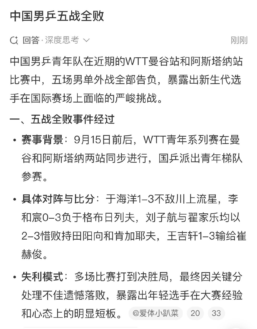 #中国男乒五战全败# 中国男乒青年队五战全败？青年队也开始全军覆没了啊，国乒的梯队建设堪忧，特别是男队。 ​