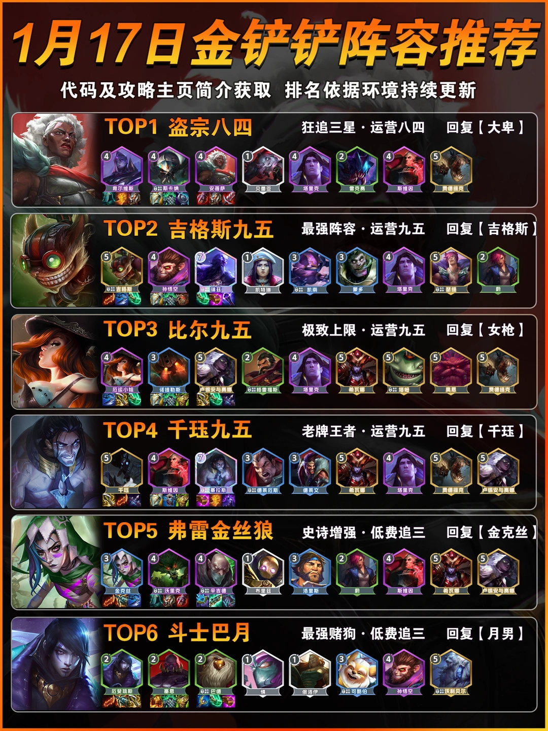 盗宗登顶！1月17日金铲铲上分阵容推荐！