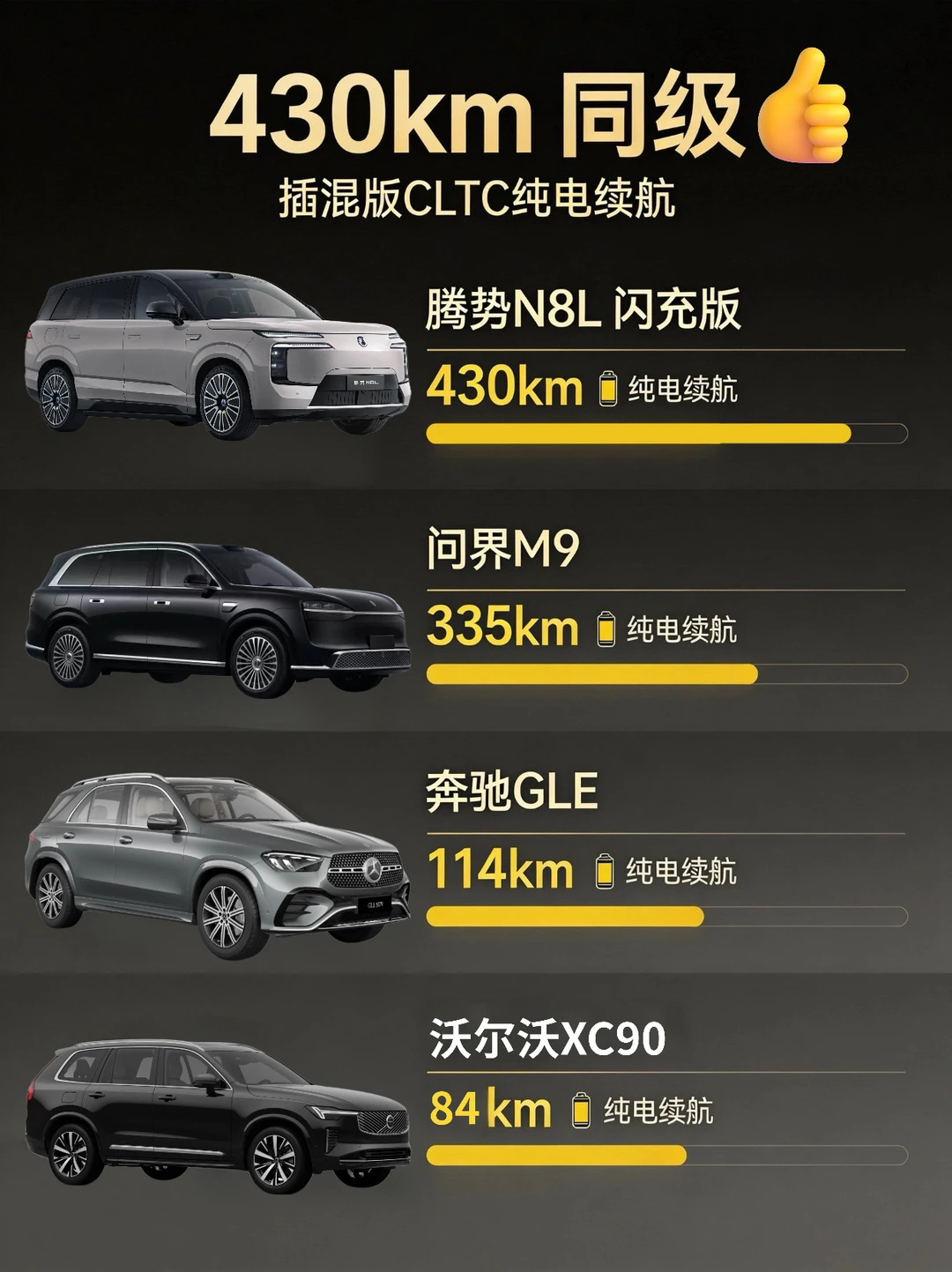 30万级，轻松打破插混纯电续航焦虑！