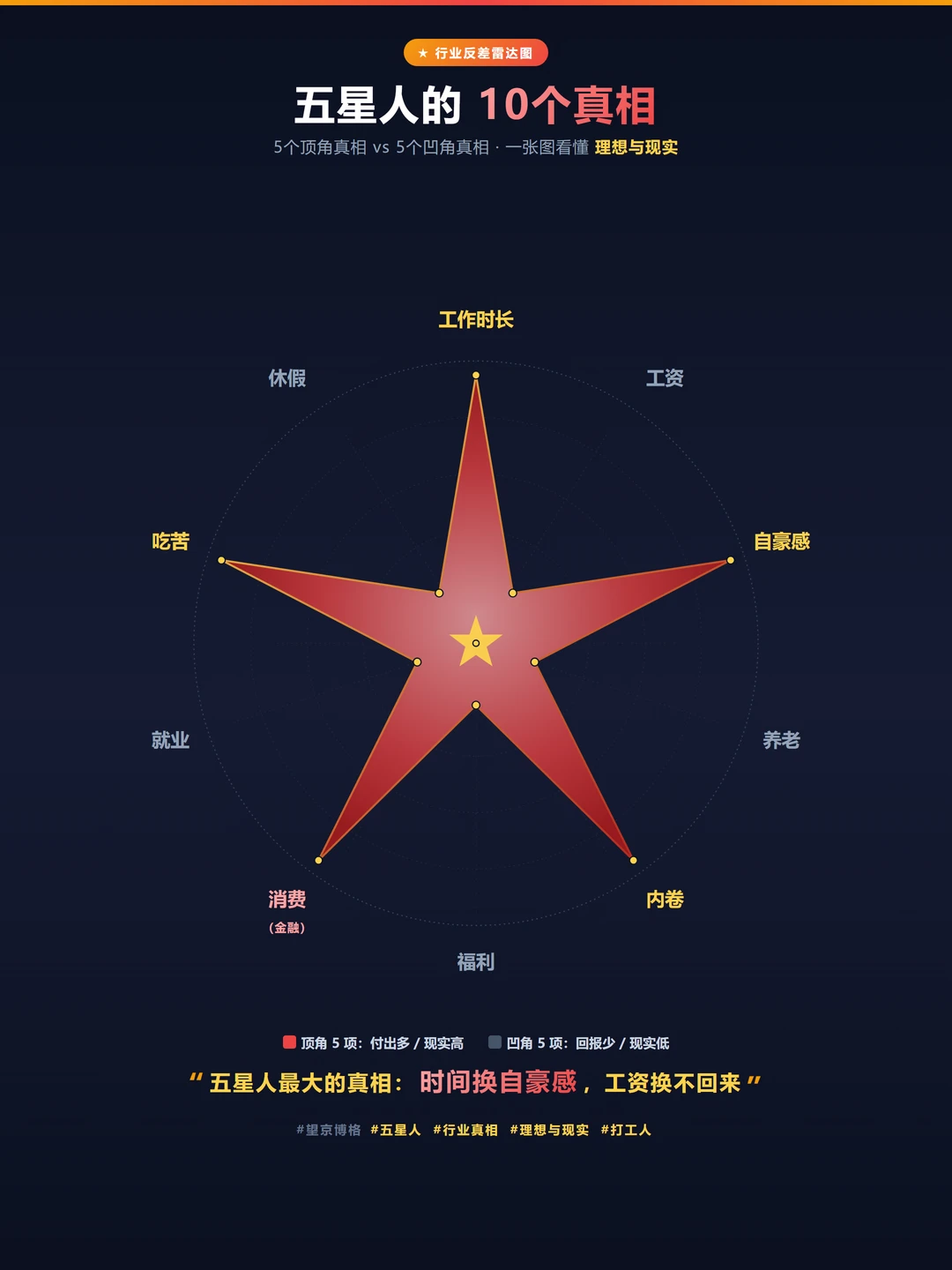 五星人的10个真相，请勿对号入座~