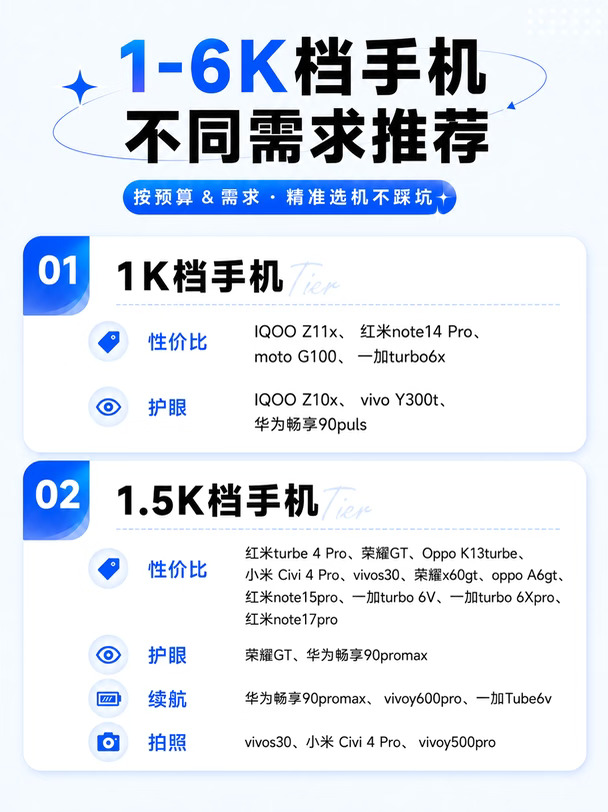 不同预算怎么选手机？直接抄答案