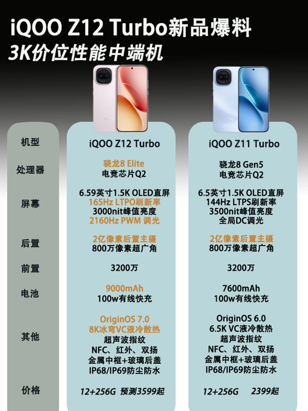 iQOO Z12 Turbo新品提前爆料