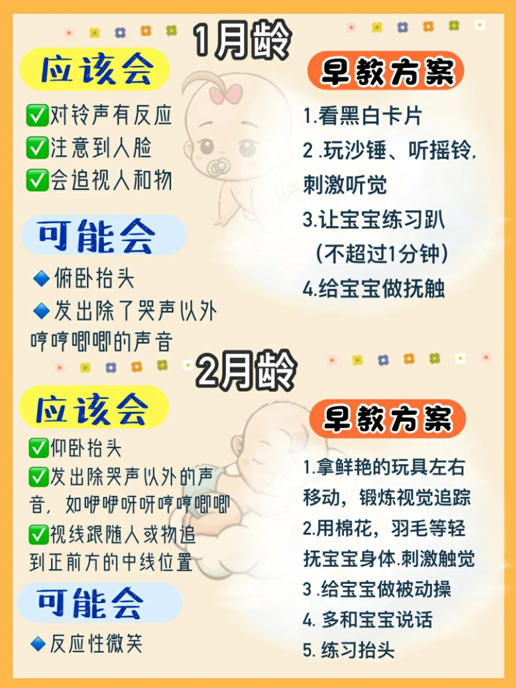 在家就能做早教❗1-12月宝宝早教训练方案