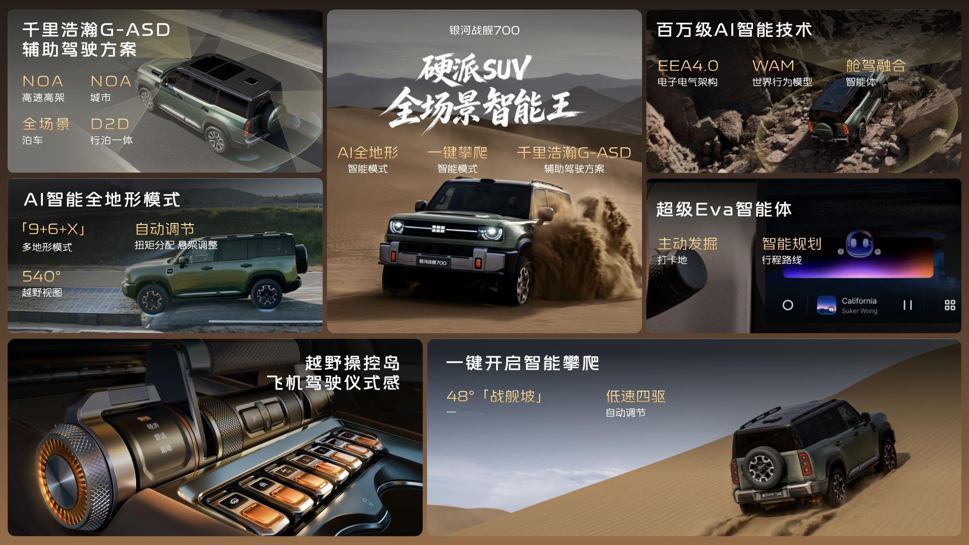 #银河战舰700#吉利银河战舰700价格来了，这个车的价格的确是恐怖如斯，感觉是在给所有硬派SUV上强度，即便是顶配的水陆两栖版，也才三十来万，的确是夸张得离谱。
1.5T，305公里续航版起售价16.98万
陆地方舟版35.98万 ​
