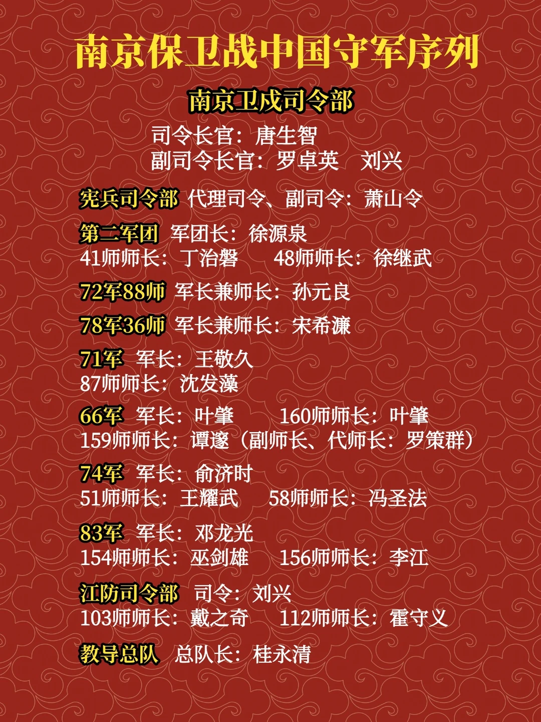 南京保卫战中国守军序列