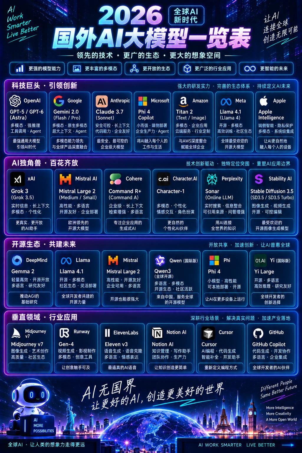 最近观察下来，国内AI大模型的发展根本不是堆参数的内卷游戏了。
前两年动辄喊出千亿参数的发布会，今年几乎没人提了，大家都在往端侧塞7B甚至3B的小模型，手机、智能手表跑个本地大模型不用连网，响应速度直接从2秒压到0.3秒，隐私性还拉满。
现在各家都在抢垂直场景的