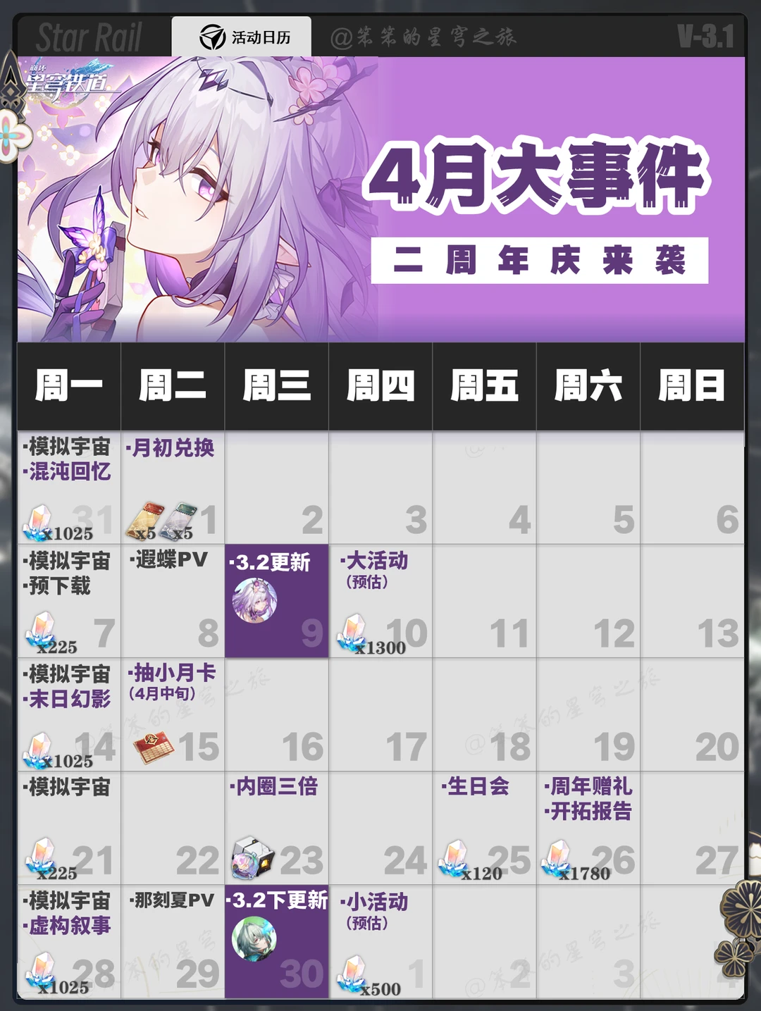 崩铁4月二周年庆，全部活动日历请收好