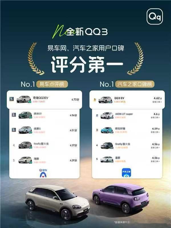 品质高分认证，快乐更有底气 、汽车之家用户口碑评分第一  ​​​