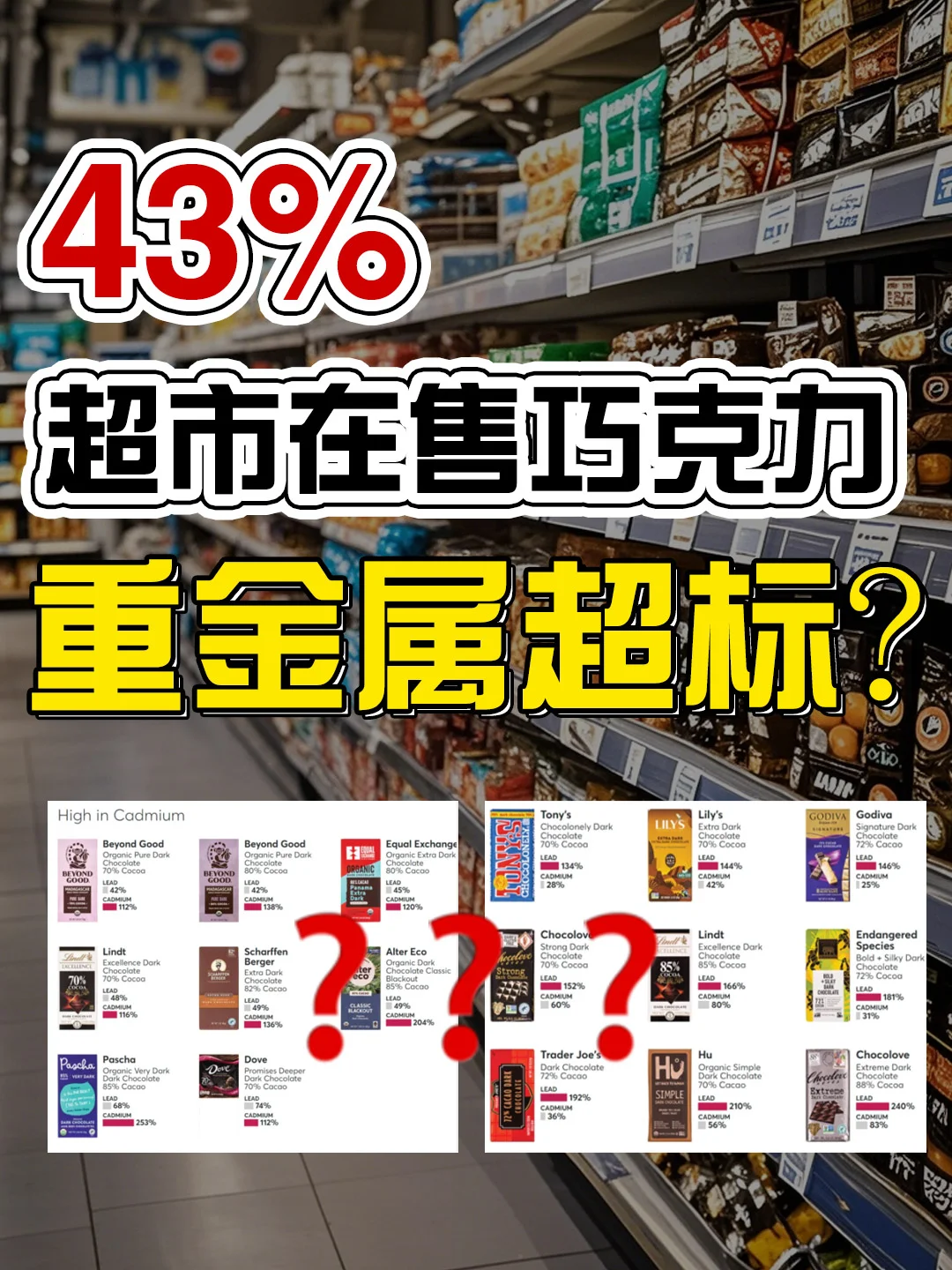 大品牌巧克力重金属超标❗️有你在吃的吗？
