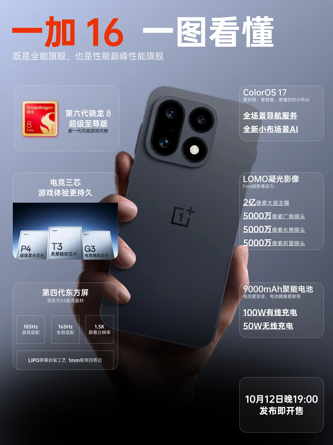 性能全能两手抓？一加16五大升级一图看懂