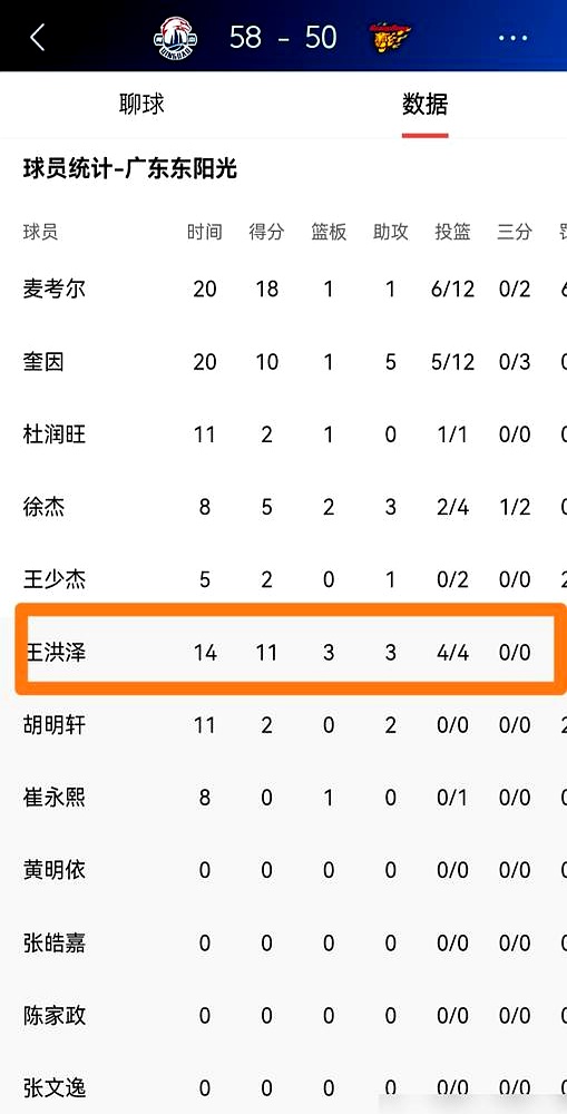 那顿饭，桌上摆着6400块的账单，付钱的是18岁的新人王洪泽，而他年薪...