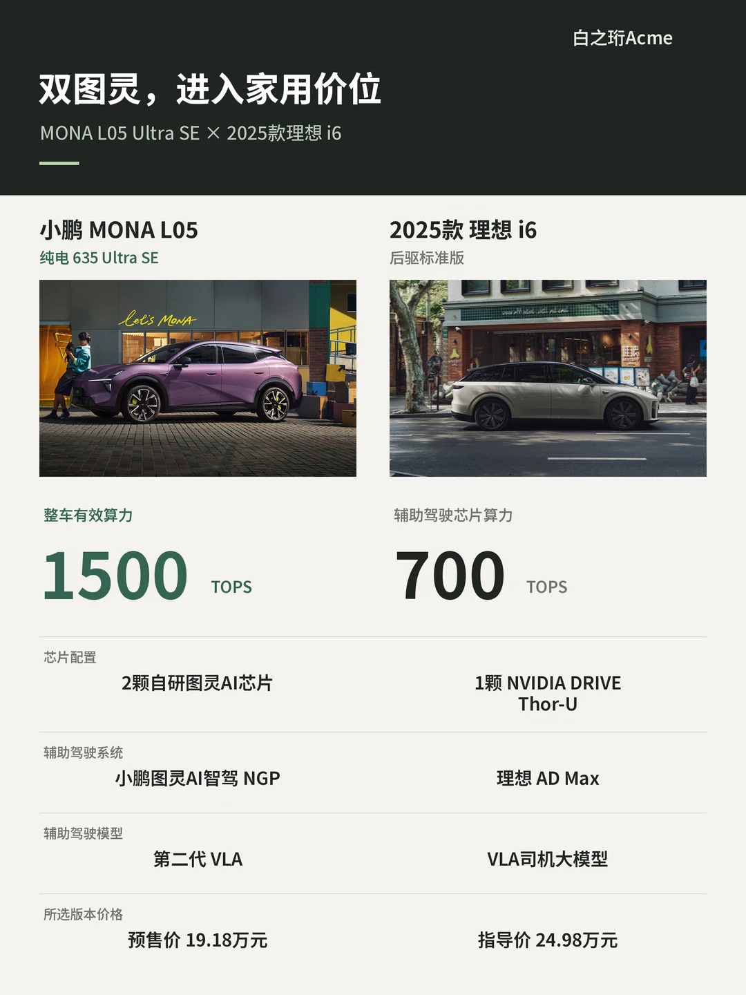 双图灵下放，L05向i6出招