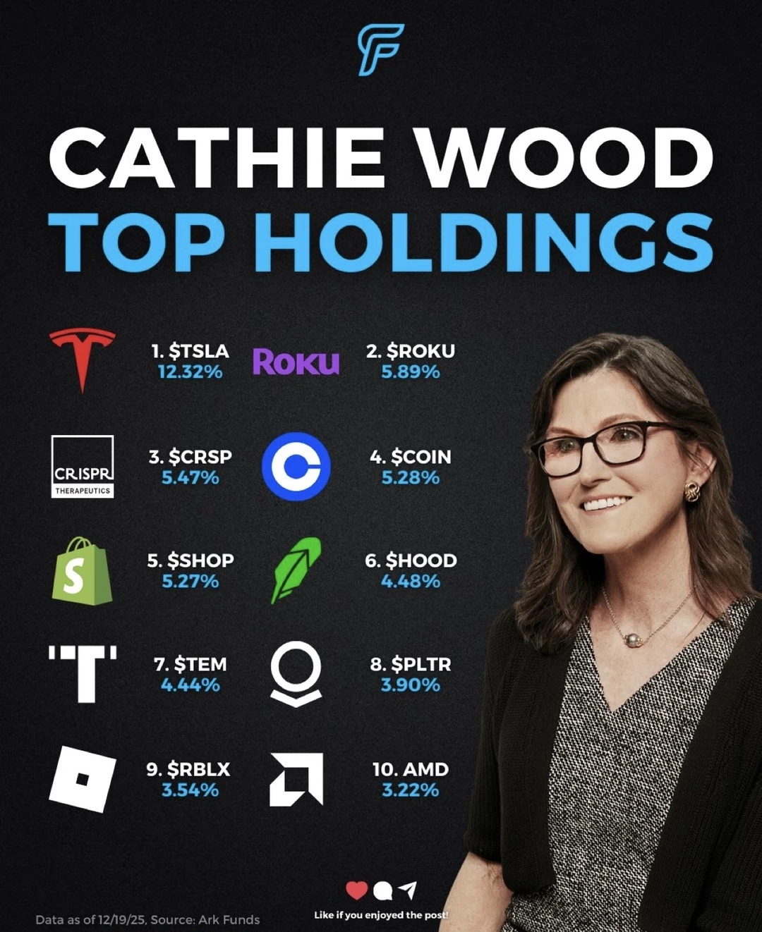 🚀一张图看懂“木头姐”的信仰版图 她把筹码