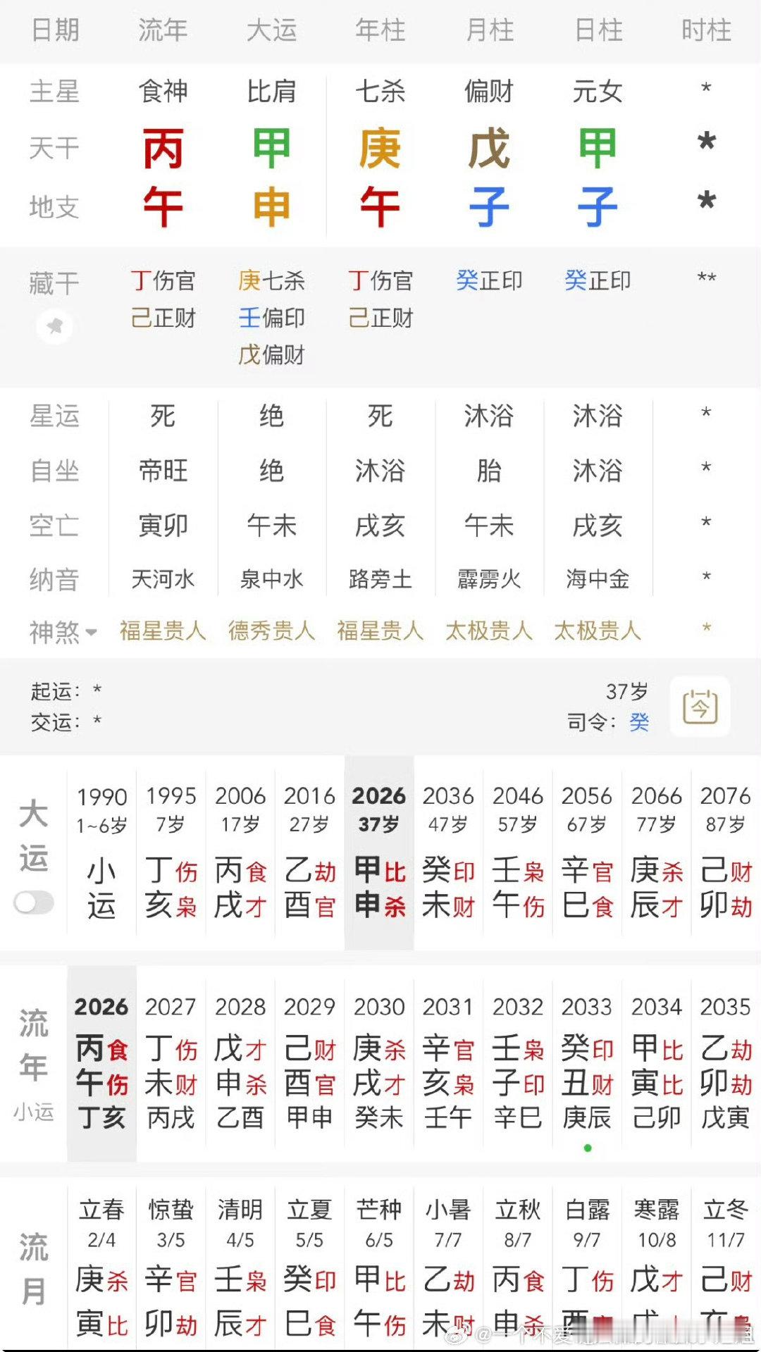 #刘翔前妻称目前单身未找到合适伴侣#
女命不能在食伤年结婚，容易离婚。葛天就是甲午年食伤年结婚，结果9个月就离婚了。
今年火旺她运气好，又翻红了。 ​