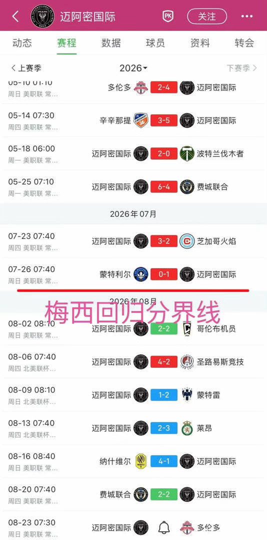 😓梅西回归后迈阿密由盛转衰