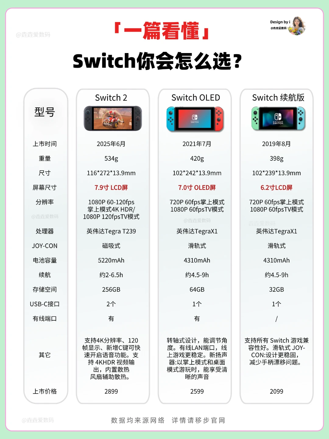 ❗️新手入门必看｜Switch保姆级购买攻略