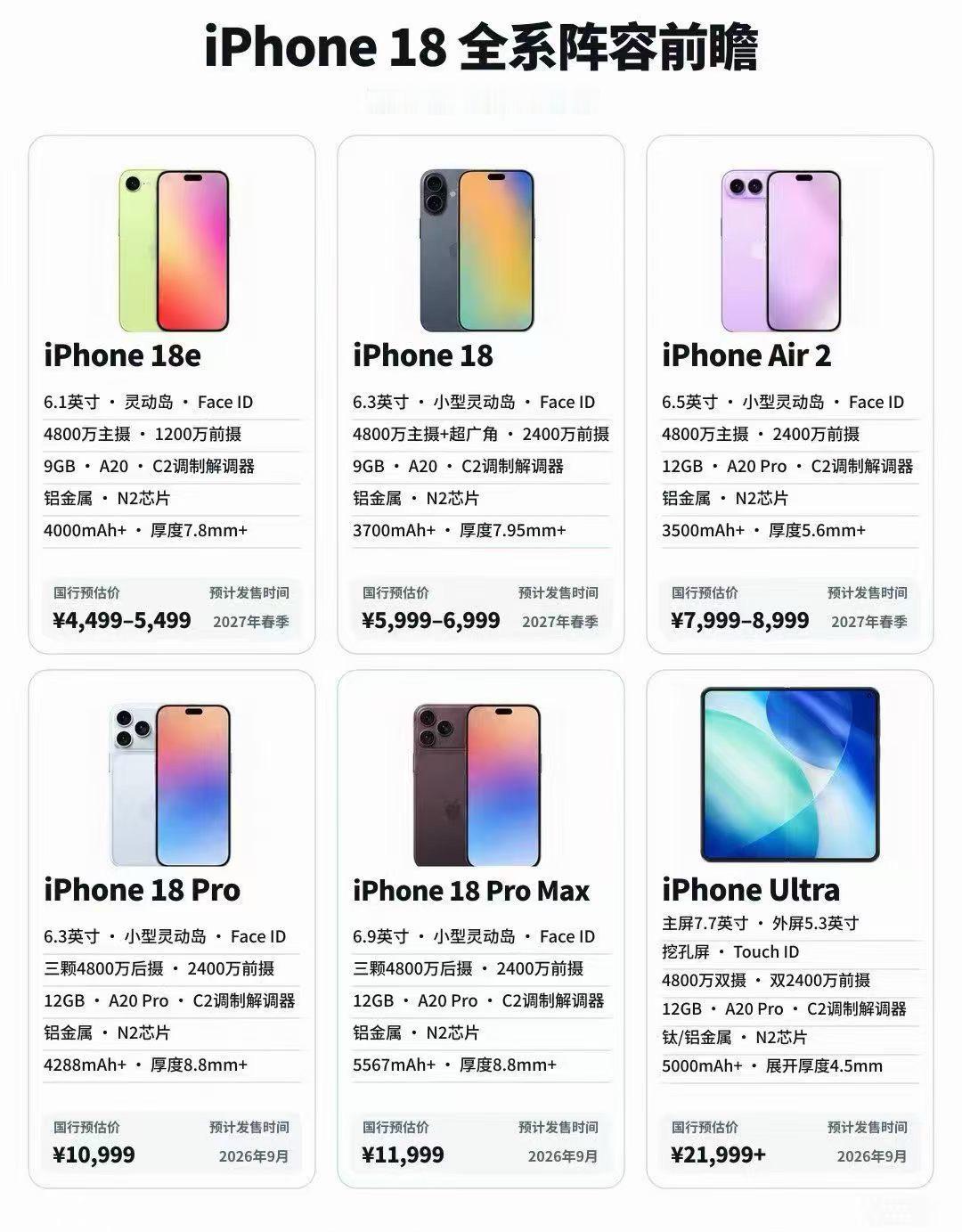 #苹果新机爆料 完美