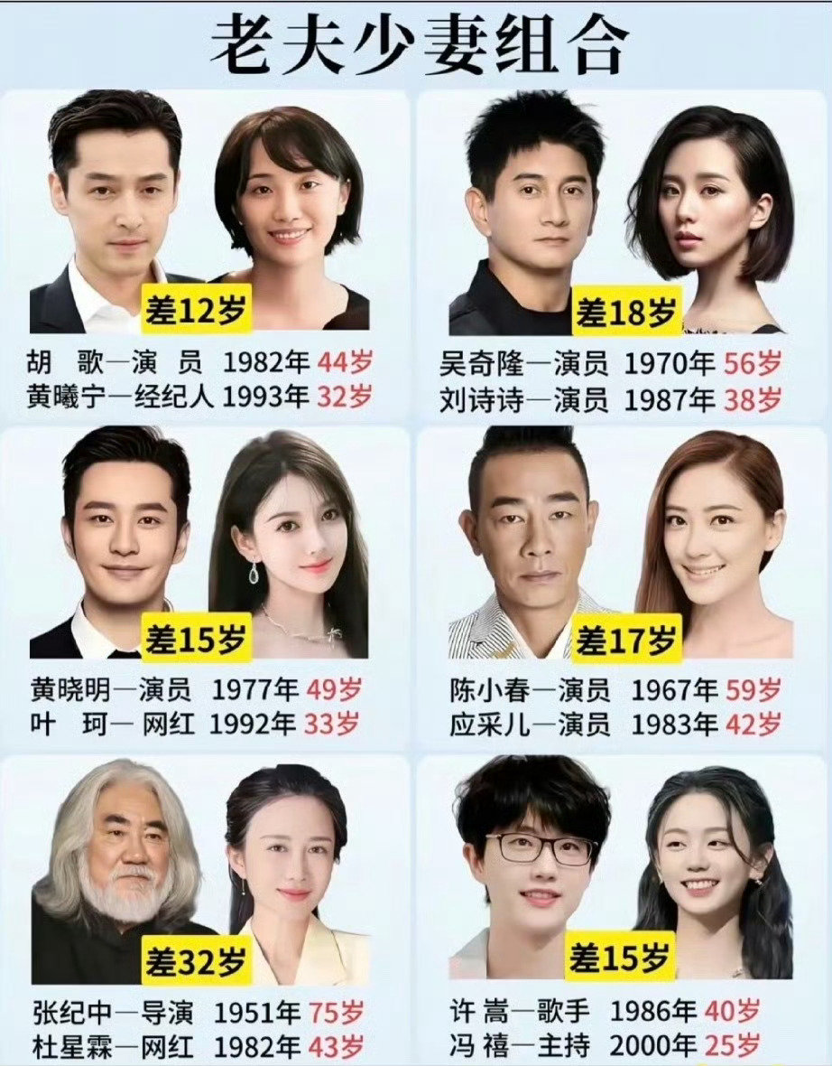 #曝85花和老公已离婚#
有网友爆料，一位85后女星早已和丈夫离婚，二人商量暂时不对外公开，等孩子长大后再官宣。
目前只是网传爆料，没有官方证实，大家理性看待，不要过度揣测，等当事人的消息。 ​