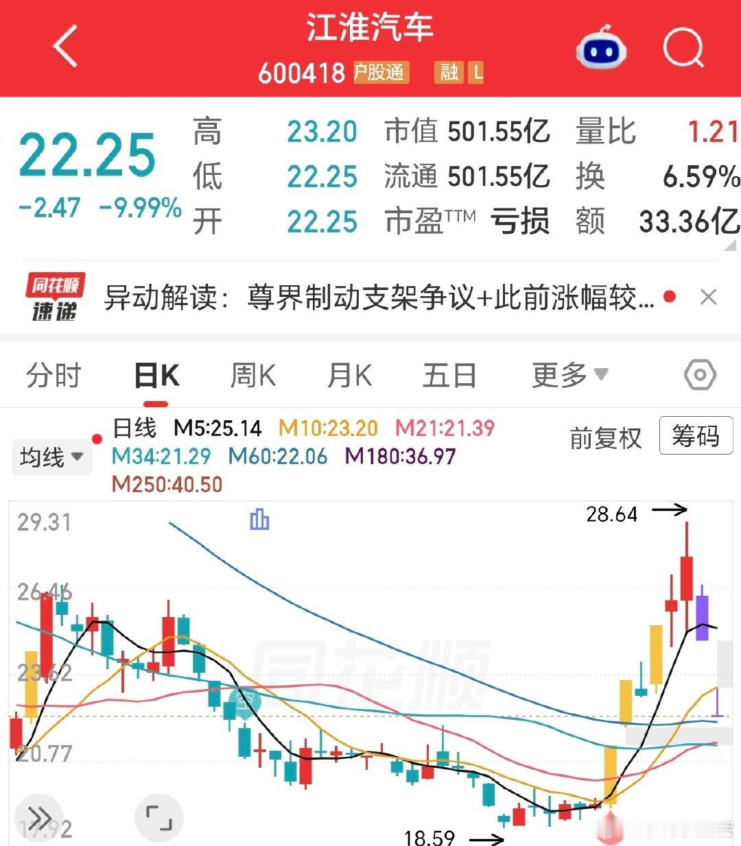#尊界通报刹车踏板断裂#这是尊界的问题，不是华为的问题。这次的矛头，一开始好像就有一点歪了，华为已经多次表态:“华为不造车”！就算参与了造车，刹车踏板断裂属于硬件问题，嗯，江淮前面的三个板快没了…… 

前有赛力斯分分合合，现有尊界踏板漩涡，“华为不造车”的含金量还在上升啊！ ​