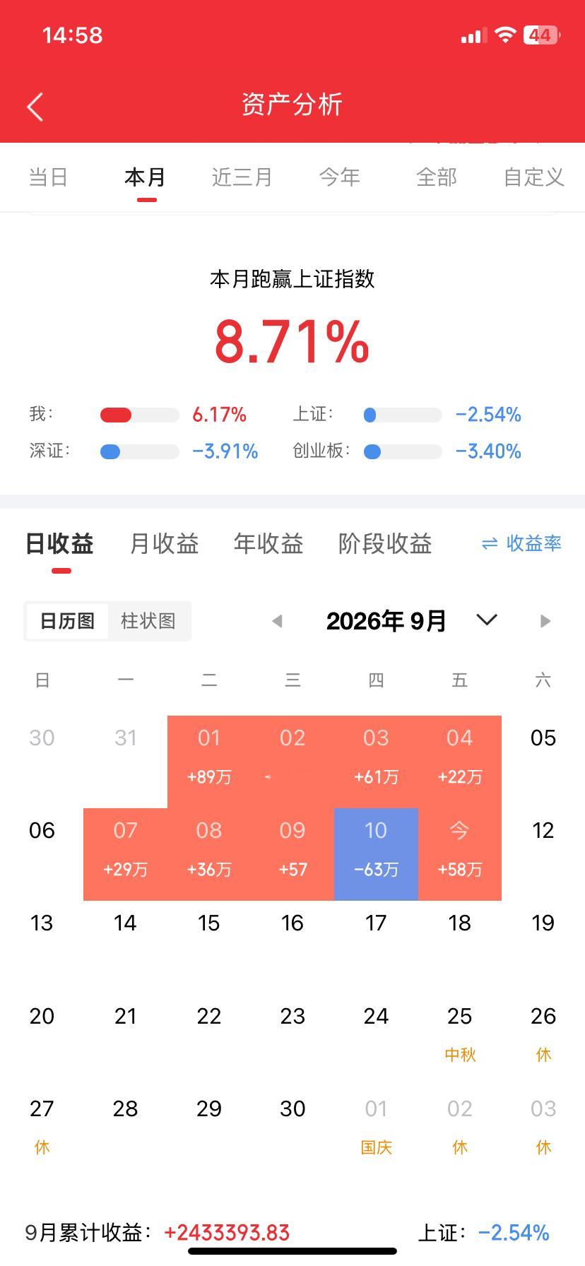 MLCC和PCB午后集体涨停，算力硬件“分支轮动”

元件板块午后突然拉升，崇达技术、博敏电子、风华高科、骏亚科技、嘉立创等近10股涨停。MLCC概念尤为强势，风华高科、双星新材涨停，昀冢科技涨超18%。

PCB方向，超声电子走出5天3板，崇达技术、骏亚科技、嘉立创集体封板。铜缆高速连接也不甘落后，神 ​