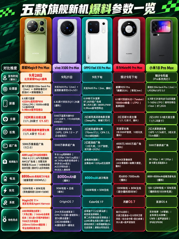 预算5k换手机，我只看这几台