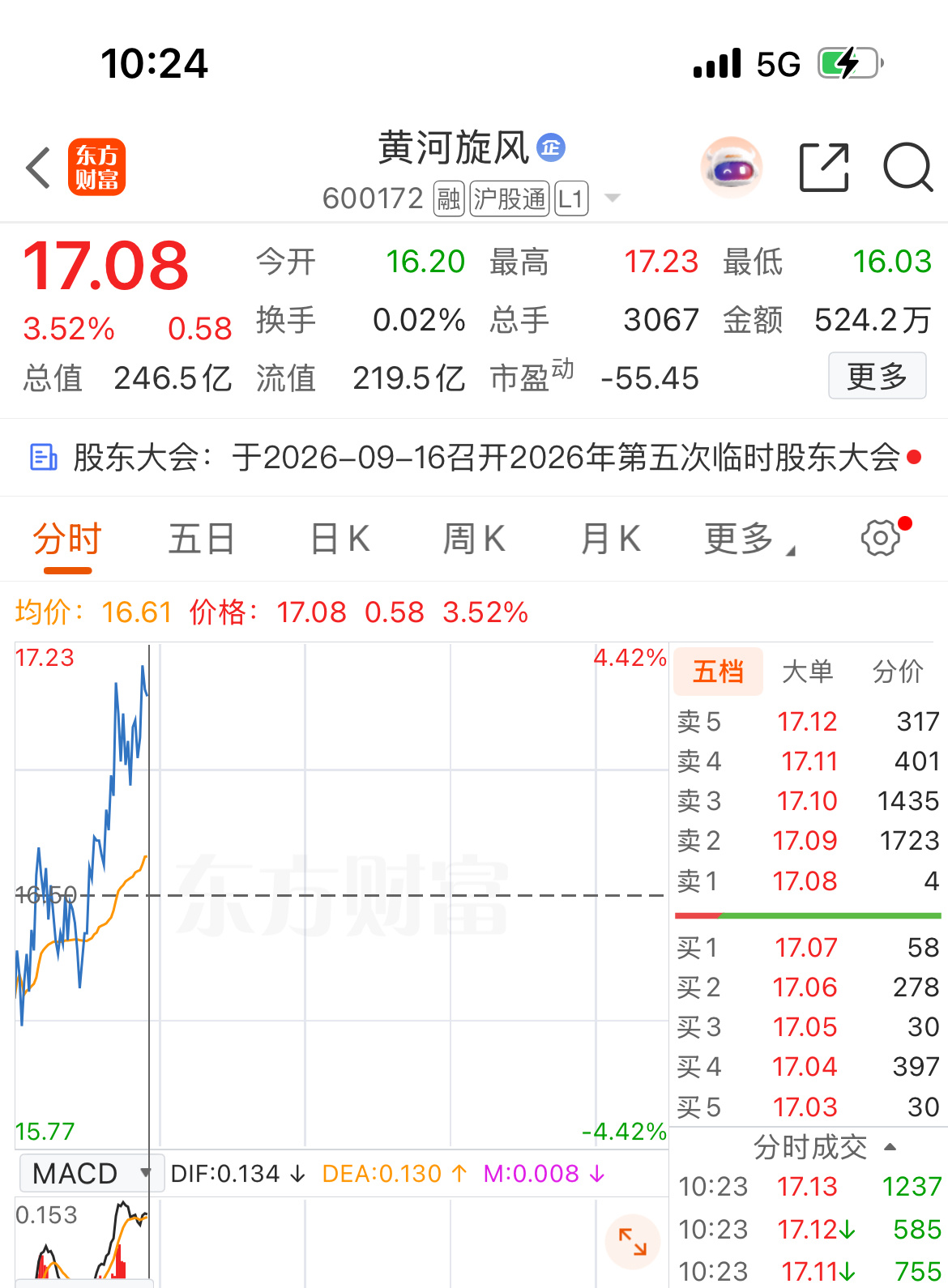 培育钻石板块行情及产业逻辑复盘

9月9日早盘，培育钻石概念异动走强，板块赚钱效应显著。其中国机精工强势封板，沃尔德、英诺激光、四方达、惠丰钻石、楚江新材等多只个股同步跟涨。

本轮板块走强核心逻辑，是人造金刚石彻底突破传统消费、超硬材料用途，依托AI算力散热、高阶PCB精密加工两大全新增 ​