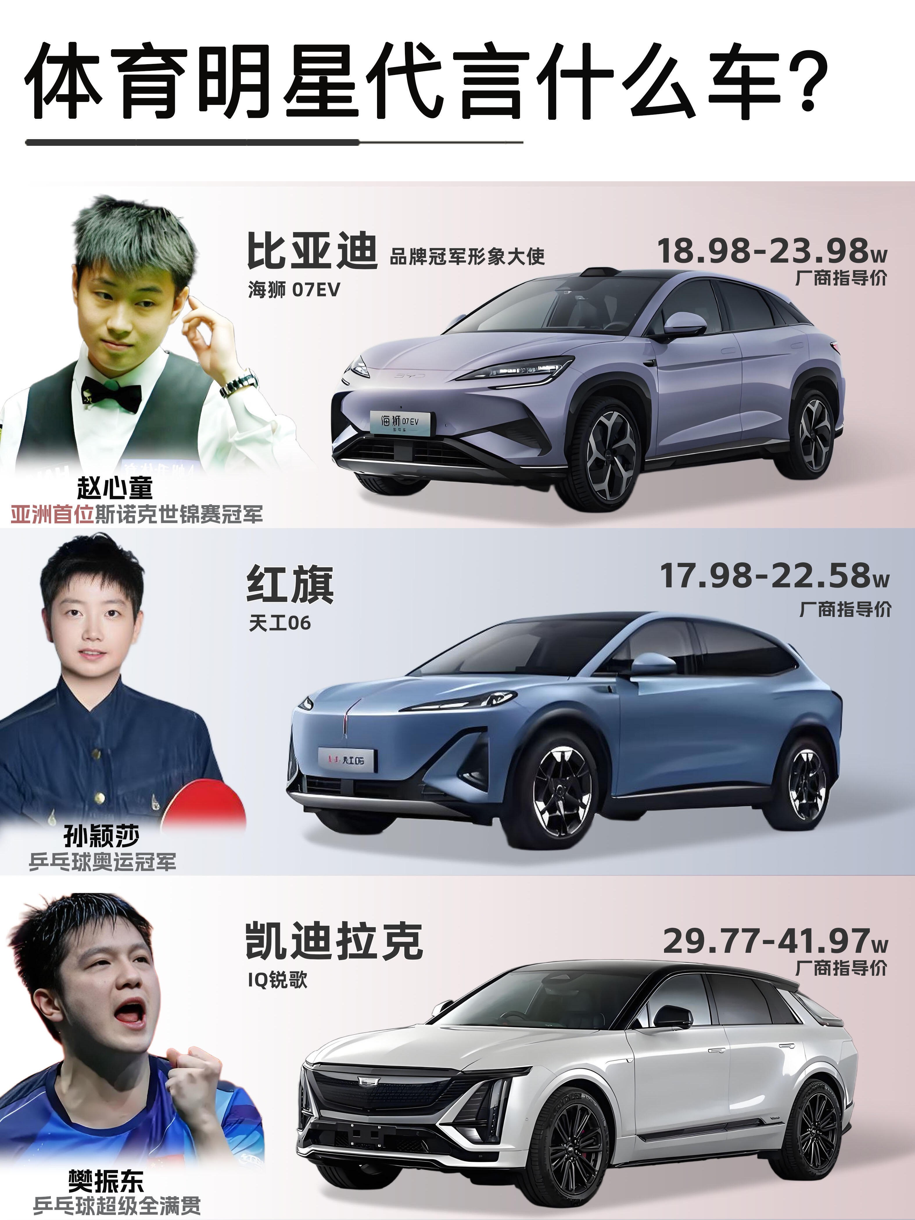 赛场拼实力，私下看品味！体坛大咖的真实座驾啥来头？
赛场上拼硬实力，走下领奖台选车同样讲究门道。乒乓名将的座驾风格，简直是性格的翻版。马龙气场沉稳，搭档奥迪宝马等传统豪华；孙颖莎和樊振东正值巅峰，把红旗与凯迪拉克的锐气展现得淋漓尽致。网球名将郑钦文牵手奥迪，张之臻驾驶宝马，排面十足。篮排及跨栏选手的