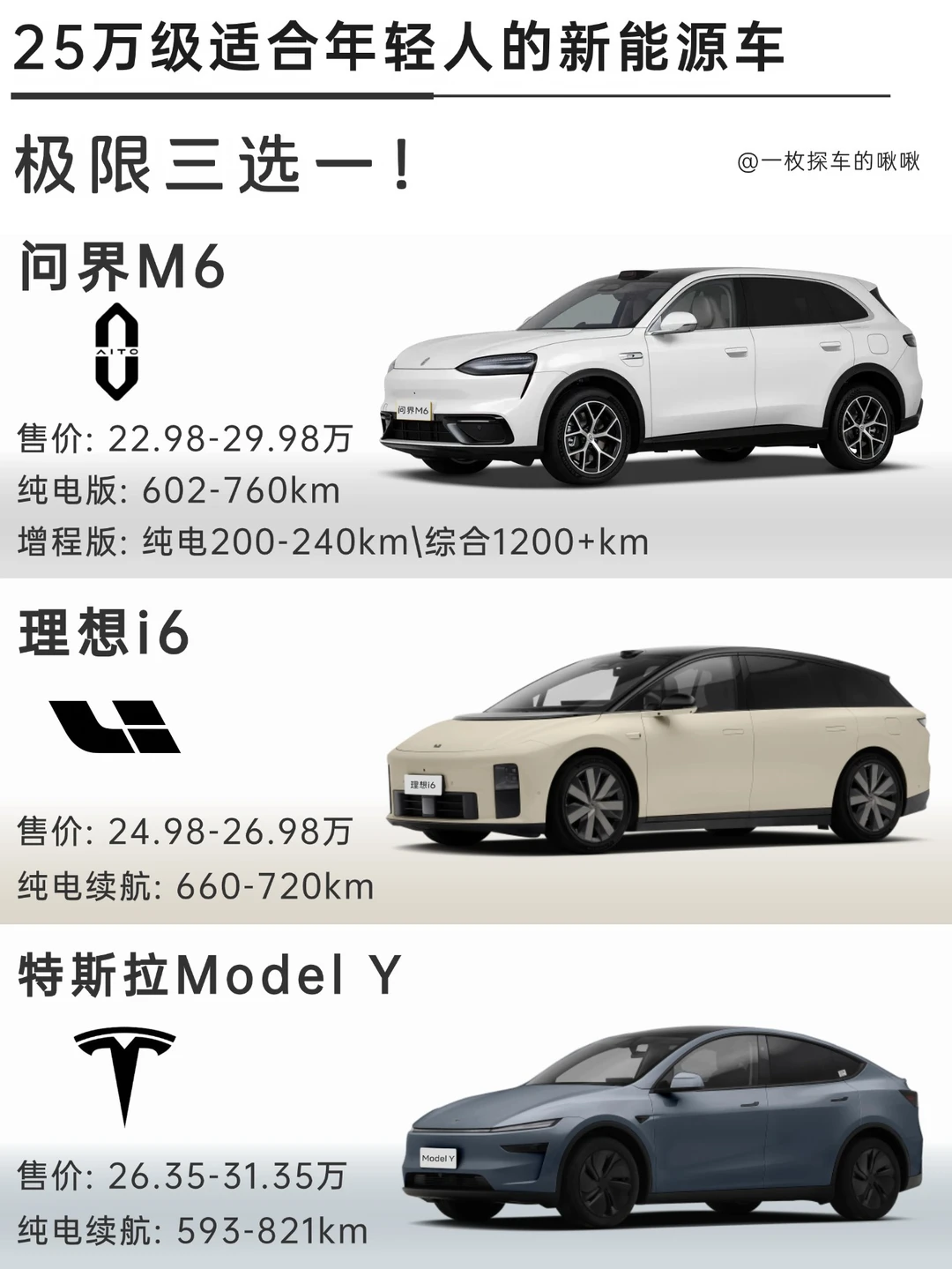 新手选车|年轻人有点小钱怎么选SUV？⚡