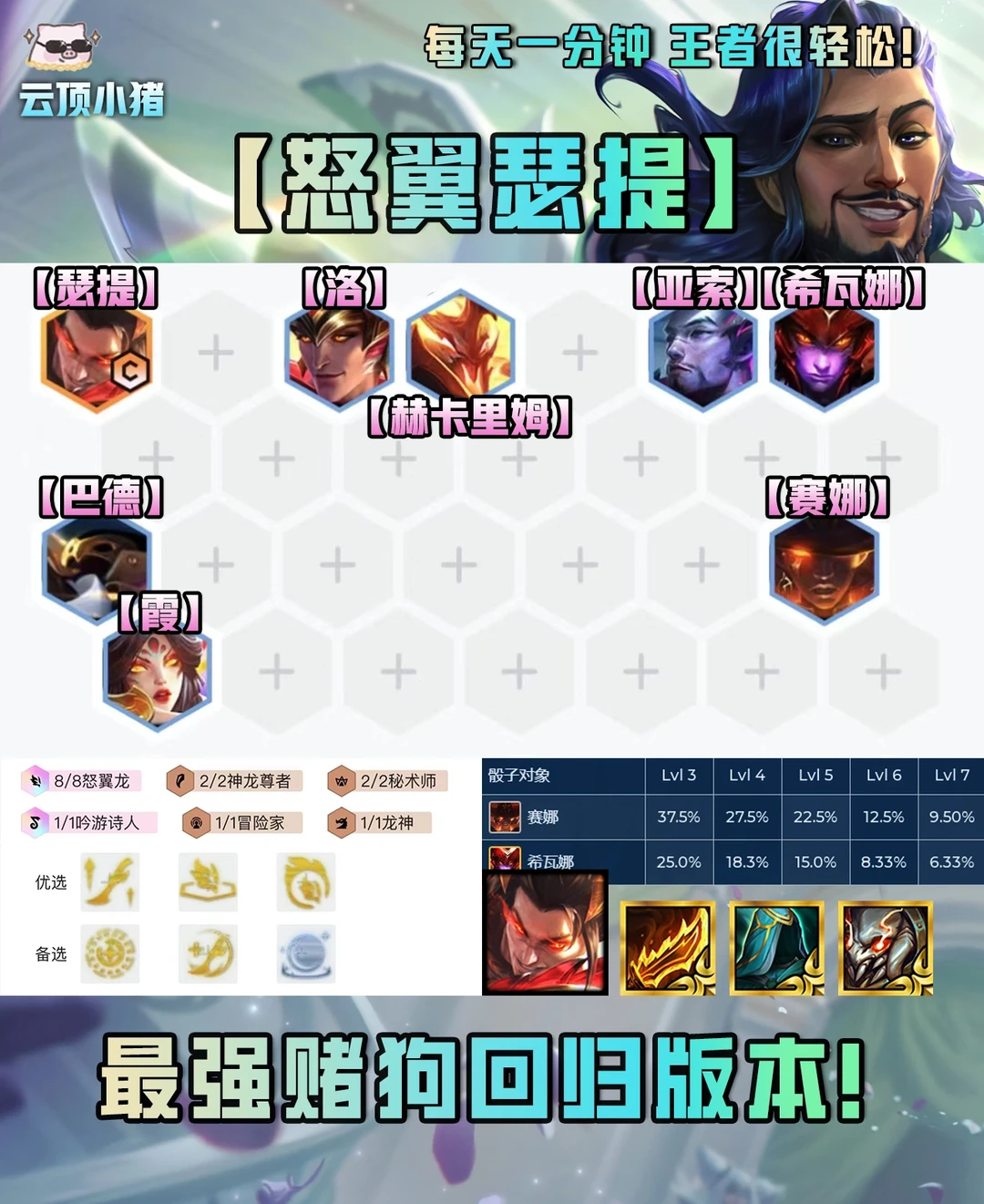 最强赌狗回归版本！八怒成型即前二！