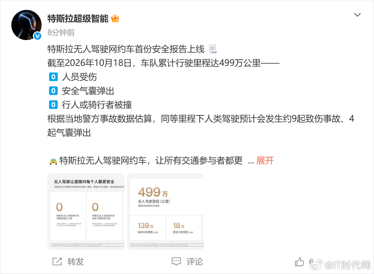 #特斯拉无人驾驶网约车安全报告#
特斯拉发布无人驾驶网约车安全报告
IT时代网10月22日消息，特斯拉官微发布无人驾驶网约车首份安全报告：截至2026年10月18日，车队累计行驶里程达499万公里，实现零人员受伤、零安全气囊弹出、零行人或骑行者被撞。
报告引用当地警方事故数据估算，同等里程下人类驾驶预 ​
