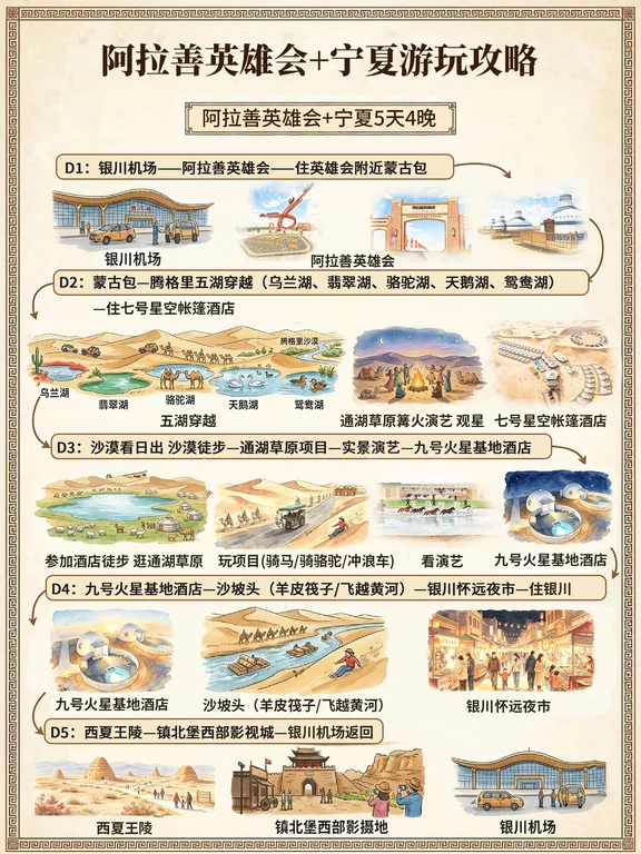 阿拉善 + 宁夏 5 天 4 晚｜沙漠英雄会，把星空和戈壁一次性看够✨
	
想来西北看沙漠、冲英雄会，这份行程直接抄作业！
既能打卡阿拉善英雄会，穿越腾格里五湖，还能玩遍中卫经典景点，节奏不赶，躺玩看景两不误
	
📅5 天 4 晚行程
D1 银川机场落地→奔赴阿拉善英雄会
晚上住英雄会附近蒙古包，刚落地就能感受大漠氛围
	
D2 蒙古包出发｜腾格里五湖穿越
乌兰湖、翡翠湖、骆驼湖、天鹅湖、鸳鸯湖一路打卡
傍晚入住七号星空帐篷酒店，晚上看通湖草原篝火演艺，躺平观星🌌
	
D3 沙漠看日出 + 沙漠徒步
逛通湖草原，骑马、骑骆驼、冲浪车尽情撒欢，看完实景演艺，晚上住九号火星基地酒店，仿佛住进外星球
	
D4 九号火星基地酒店→沙坡头
体验羊皮筏子、飞越黄河，傍晚去银川怀远夜市逛吃，入住银川市区
	
D5 西夏王陵→镇北堡西部影城，最后银川机场返程
看大漠王陵，打卡大话西游取景地，收尾完美旅程
	
✨如果时间紧张，一日游方案备选
中卫 7 号星空帐篷酒店 + 通湖草原一日游
14:0...