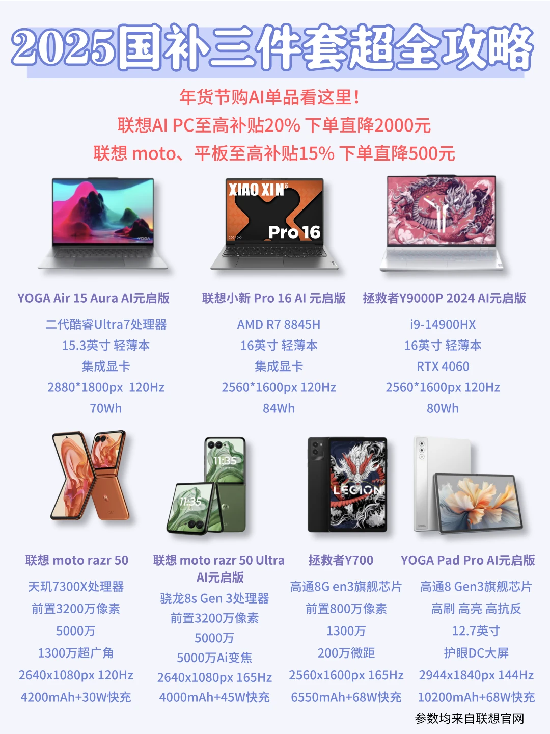 年货节闭眼入 AI 好物，国补薅羊毛全流程