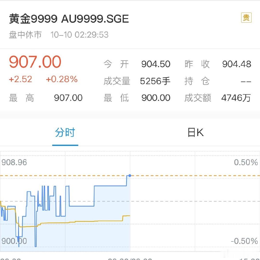 看看#金价大跌顾客给准儿媳买十金#，又来诱惑我买金子[笑而不语][吃瓜]  ​