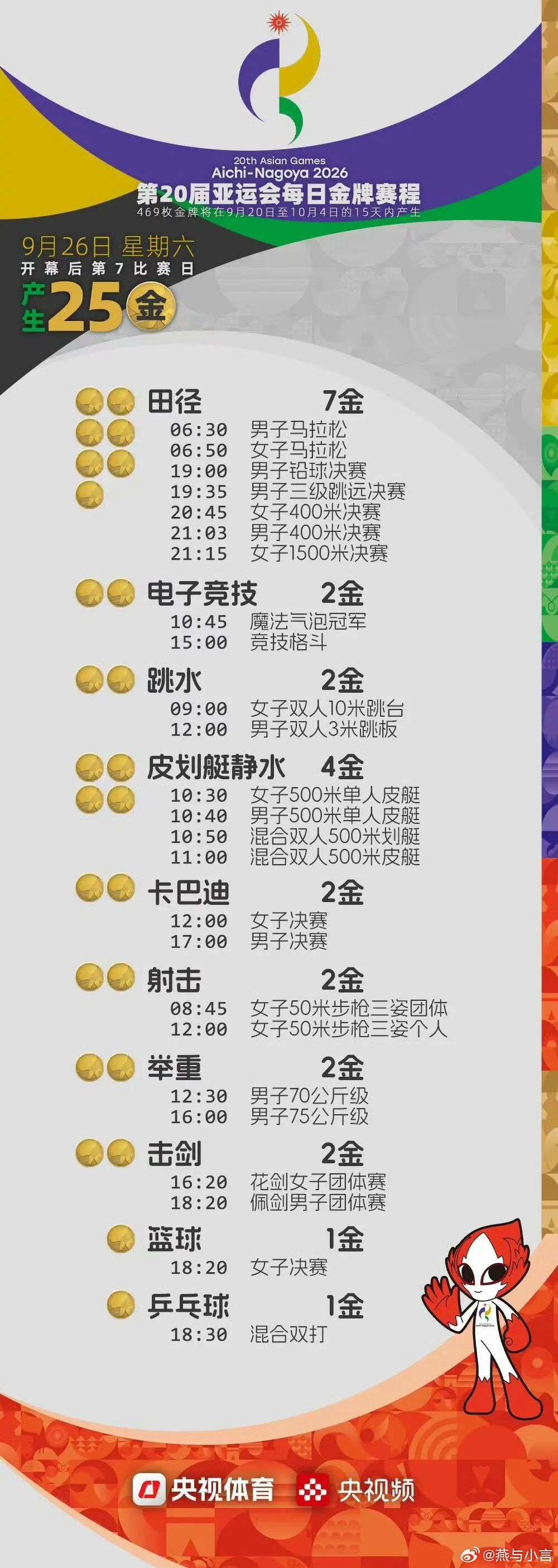#中国跳水梦之队登场#名古屋亚运会跳水比赛正式开赛，中国跳水梦之队开启本届亚运夺金征程。首日将冲击女子双人10米台、男子双人3米板两枚金牌，陈芋汐与新搭档卢为、王宗源携手郑九源先后登场。
 
本届阵容呈现明显新老搭配格局，陈芋汐、王宗源等奥运冠军坐镇主力，全红婵因伤病恢复无缘亚运赛场，卢 ​
